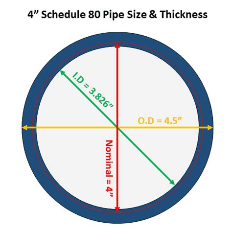 LO Industrial Schedule Pipe Handrail Outside Diameter Is