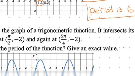 Algebra 2 Notes 9 8 Period Of Sinusoidal Functions Youtube