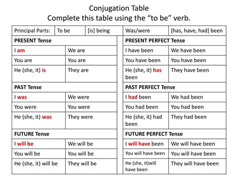 Ppt Conjugation Table Complete This Table With Any Verb Powerpoint