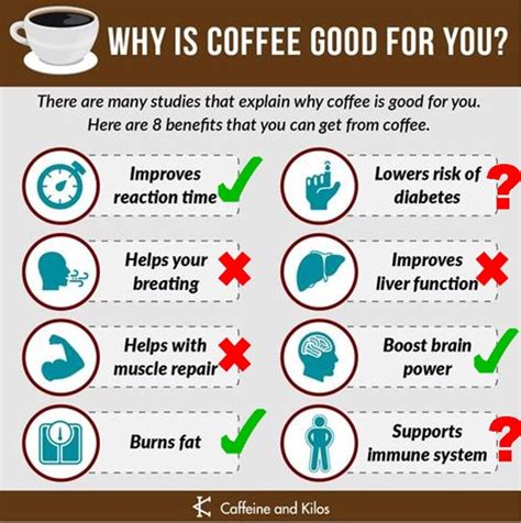 Is Coffee Really Good For You Dr Malik Says Probably London