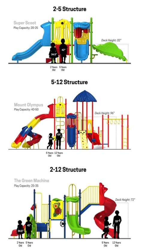 how to choose the right playground size for your space