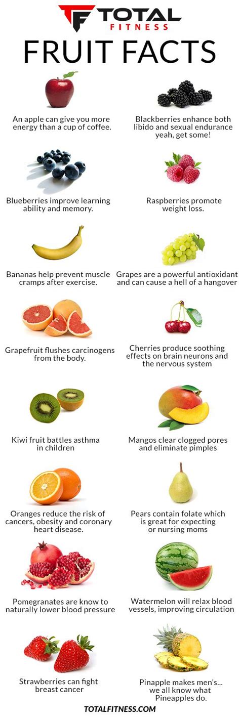 Fruit Facts In 2019 Fruit Nutrition Facts Fruit Facts Healthy Recipes