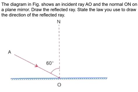 Draw The Ray Diagrams Of Plane Mirrors