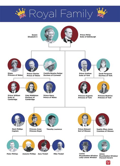 British royal family tree uses cookies to improve your experience. The Entire Royal Family Tree, Explained in One Easy Chart ...