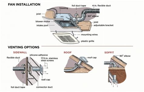 How to vent a toilet outside. Proper Home Ventilation to Prevent Mold Growth - Water damage, Fire, Smoke Damage Restoration ...