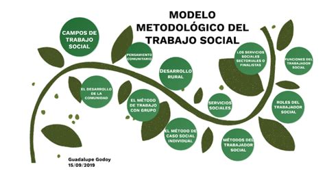 MetodologÍa Del Trabajo Social By César Dubón On Prezi
