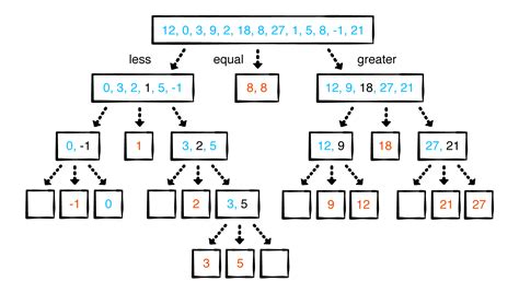 Data Structures And Algorithms In Swift Chapter 34 Quicksort Kodeco