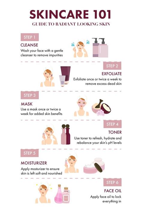 How To Layer Your Skincare Products Skin Care Order Skincare 101