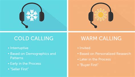 Is Cold Calling Still Effective The Surprising Answer Statistics Show