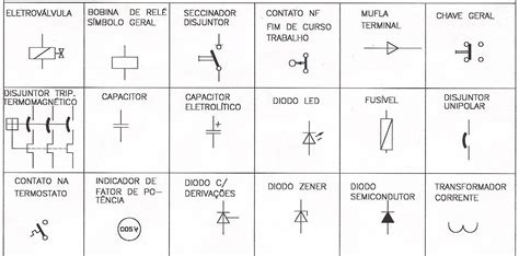 Simbologia De Circuitos Elétricos