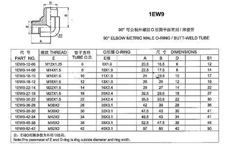 Metric Thread O Ring Face Seal Pipe Fitting Hydraulic Pipe Fitting 90