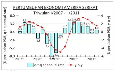 Rumah tangga keluarga, industri atau. Nyatakan Jumlah Bidang Ekonomi Utama Negara Yang Telah ...