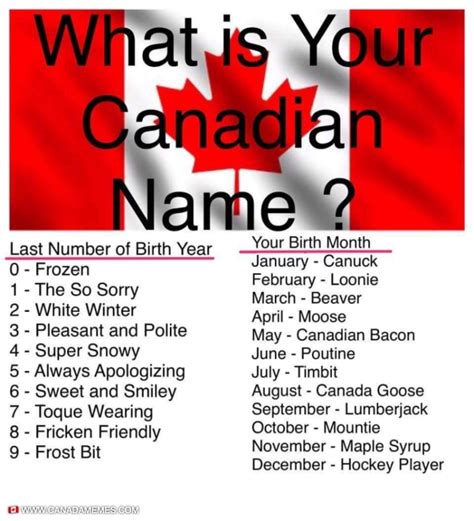 what is your canadian name 🇨🇦 canada memes