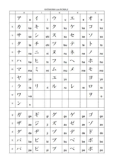 Se você quer escrever seu nome em japonês e ele não tem. El alfabeto japonés, hiragana y katakana | Alfabeto ...