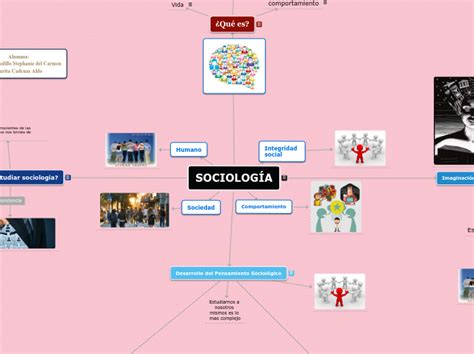 SociologÍa Mapa Mental