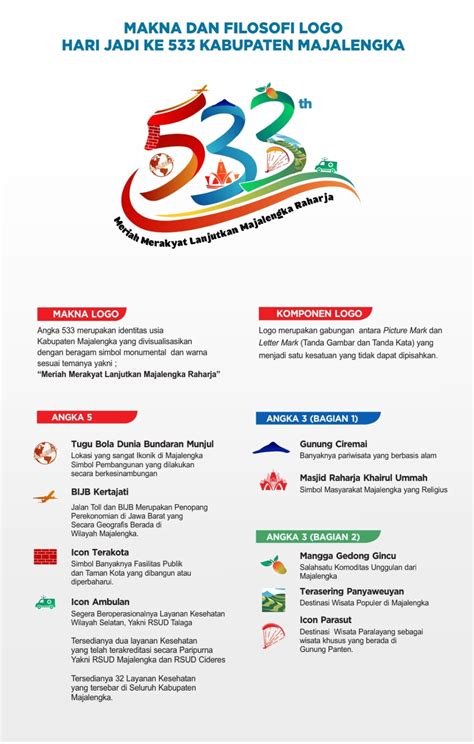 Inilah Makna Dan Filosofi Logo Hari Jadi Ke Kabupaten Majalengka Times Indonesia