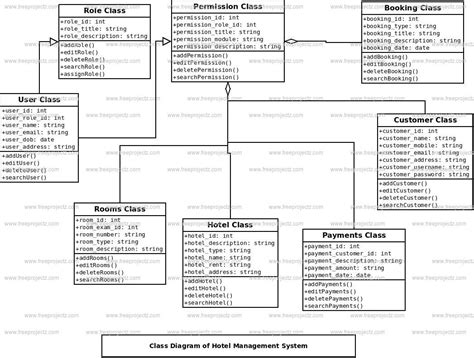 Class Diagram Of Hotel Reservation System Download Scientific Diagram