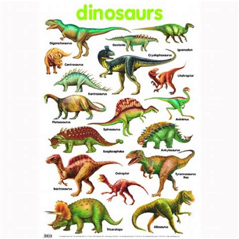 Dinosaur Names Wallpaper Daily Dinosaurs Names And Pictures