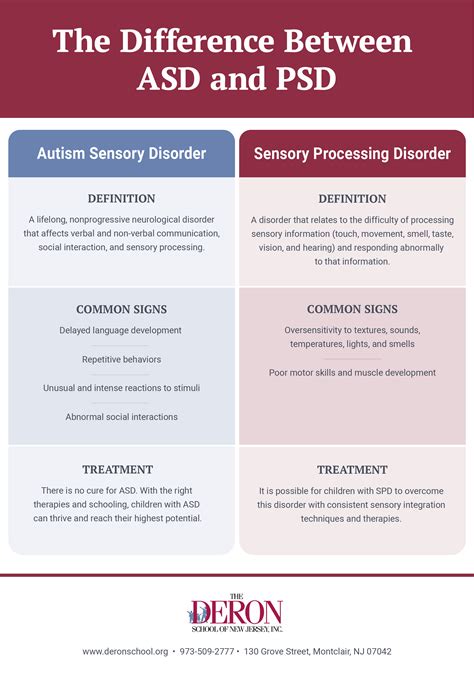 Sensory Processing Disorder Vs Autism Whats The Difference Deron