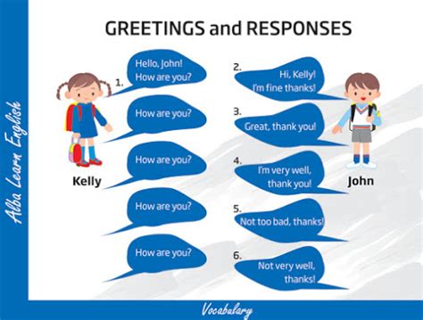 Greetings and introductions in English basics introductions