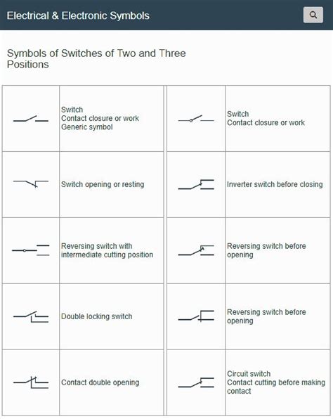 Symbols Of Switches Of Two And Three Positions Electrical Symbols