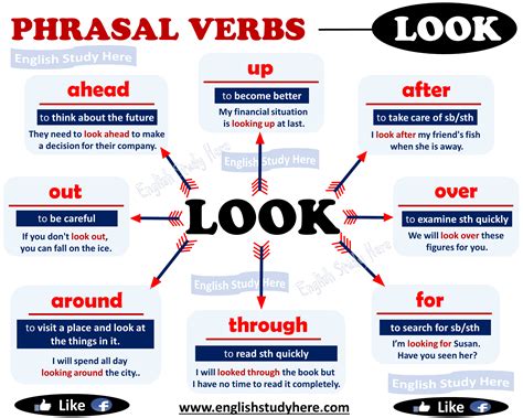 Phrasal Verbs With Look English Study Here English Study English