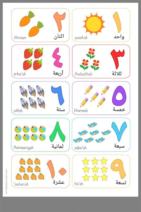 Arabic number | Arabic alphabet for kids, Arabic alphabet letters