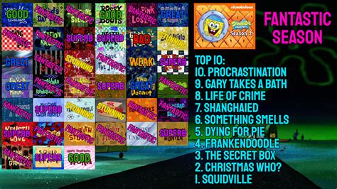 Spongebob Squarepants Season 2 Scorecard By Plankrab On Deviantart