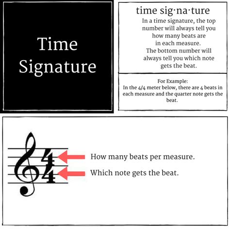 Time Signature - Dixon Middle School Choirs