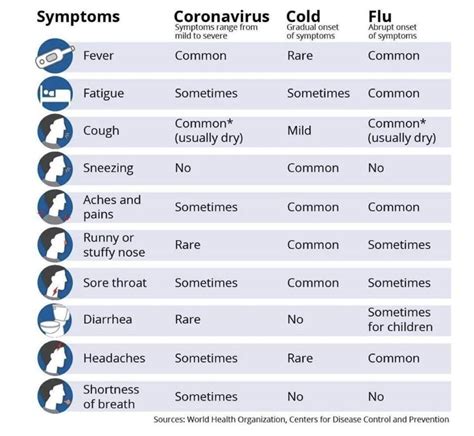 The virus affects mainly your upper respiratory tract, primarily the large airways. How do I know if I have COVID-19? - Steinbachonline.com