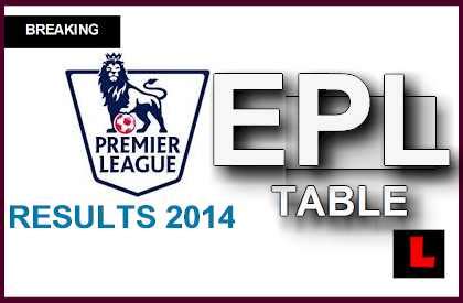 Brandpost | paid contenttiktok and shopify: EPL Table 2014 Results: Man City Surges in English Premier ...