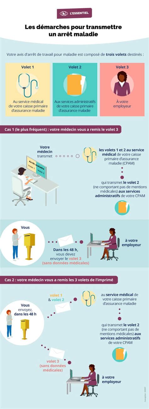 Si tu ressens de la lassitude et de la fatigue regarde la somme augmenter et tu te sentira mieux. Comment reprendre le travail après un burn-out?, comment ...