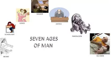 Brief Summary Of Shakespeares Seven Ages Of Man All About English