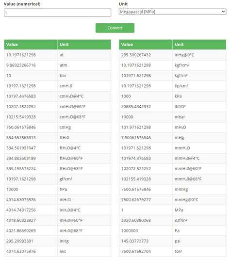 Pressure Units And Pressure Unit Conversion