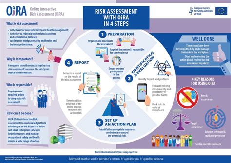 Risk Assessment Tool Video And Infographic Occupational Health