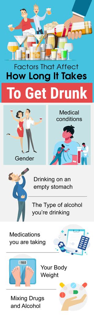 How Much Alcohol Does It Take To Get Drunk A Guide To Drinking Safely