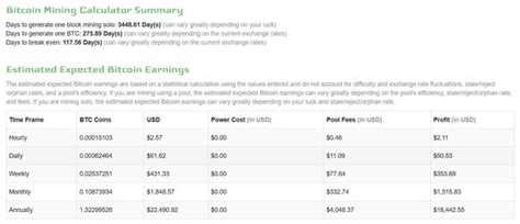 Considering that some islamic nations are proposing to ban bitcoin trading, it would probably be a bad decision to mine here anyway. Is hashflare a legit cloud mining? How much profit can I ...