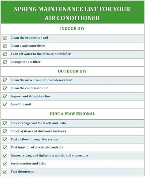 Hvac Inspection Checklist Printable