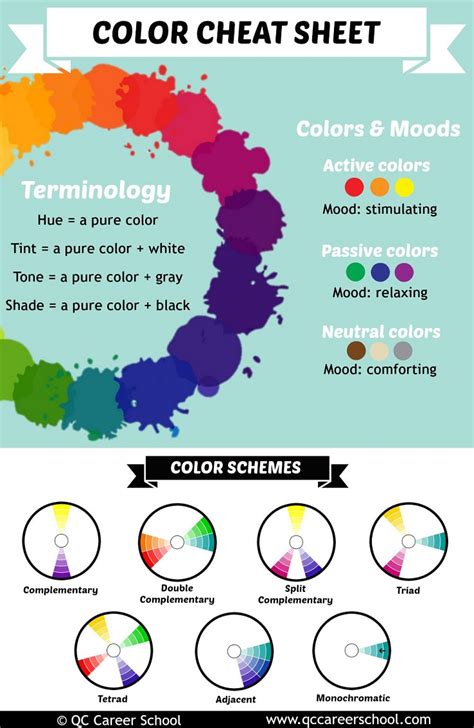 Infographic Color Cheat Sheet Pointers For Planners