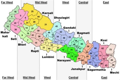 5 development regions of nepal with detail information and facts