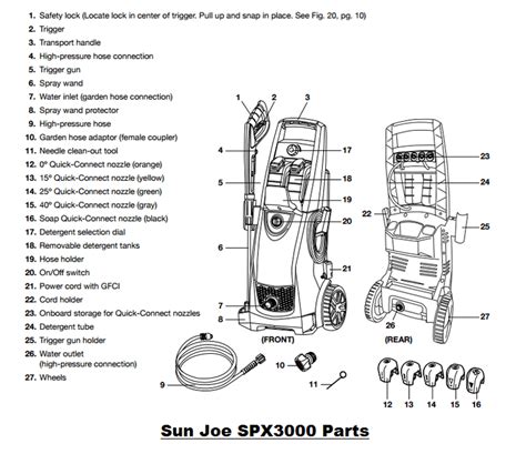 Snow Joe Parts Diagram Diagramwirings