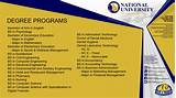 National University Bachelor Programs Pictures
