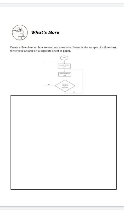 Create A Flowchart On How To Evaluate A Website Below Is The Sample Of A Flowchart Write Your