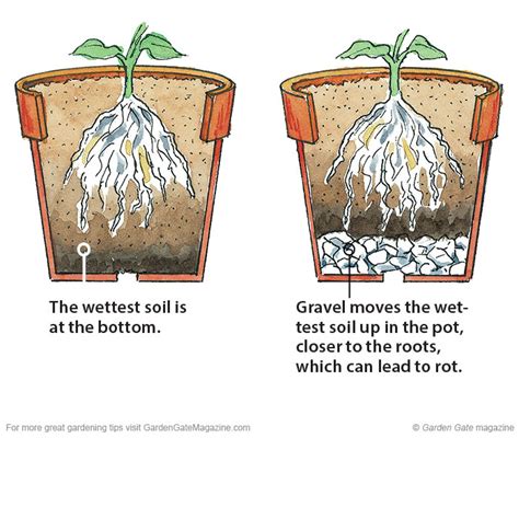 How to cover drainage swale. Get the best container drainage | Garden Gate