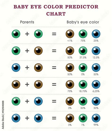 Eye Color Chart Coolguides