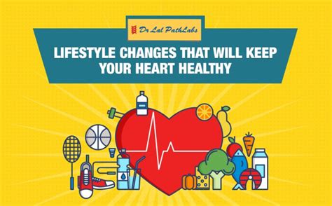 Heart Healthy Lifestyle Changes These Changes May In Turn Increase