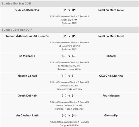 Gaa Preview A Look Ahead To The All County League Fixtures Highland