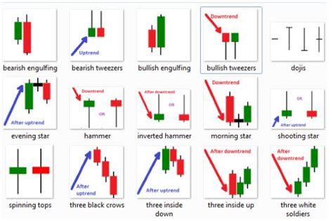Crypto Candlestick Charts Understanding Candlestick Charts For Beginners