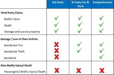 Jump to navigation jump to search. Understanding Insurance: Motor Insurance, Types and ...