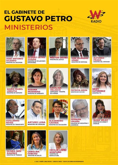 Gustavo Petro Así es el gabinete de ministros del nuevo gobierno